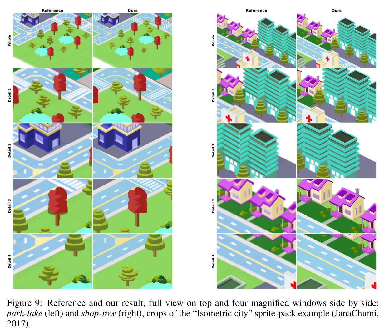 Reference and our result, full view on top and four magnified windows side by side: park-lake (left) and shop-row (right), crops of the “Isometric city” sprite-pack example (JanaChumi, 2017).