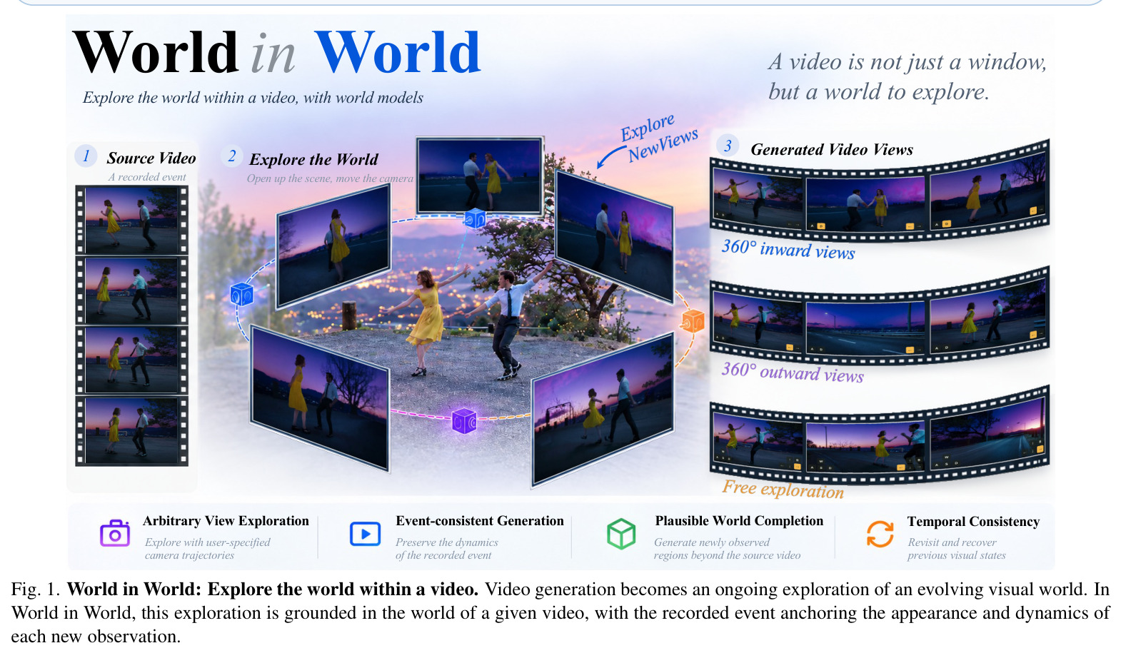 World in World: Explore the world within a video.