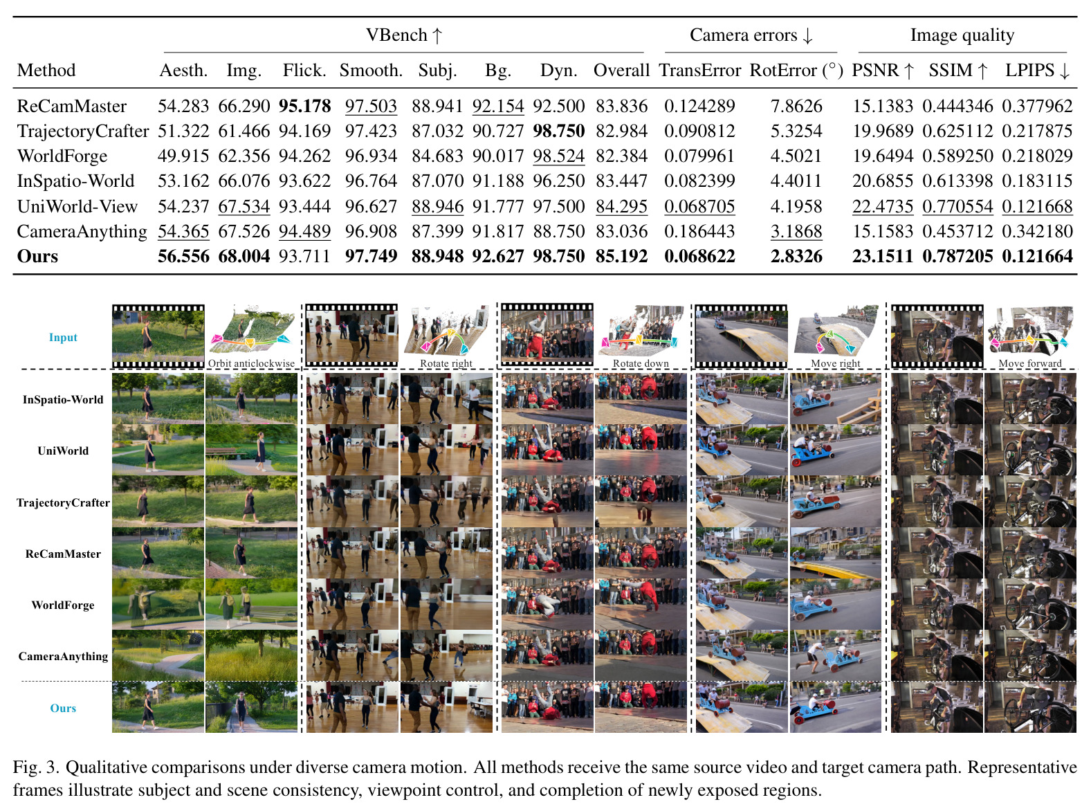 Qualitative comparisons under diverse camera motion.