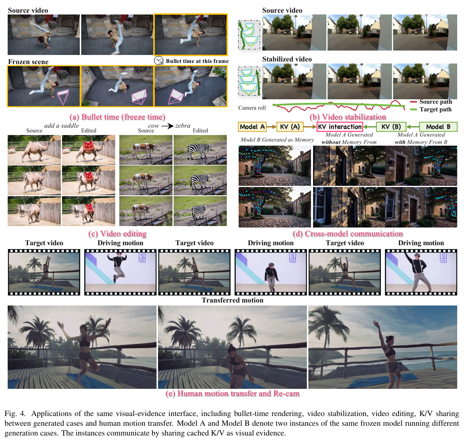 Applications of the same visual-evidence interface.