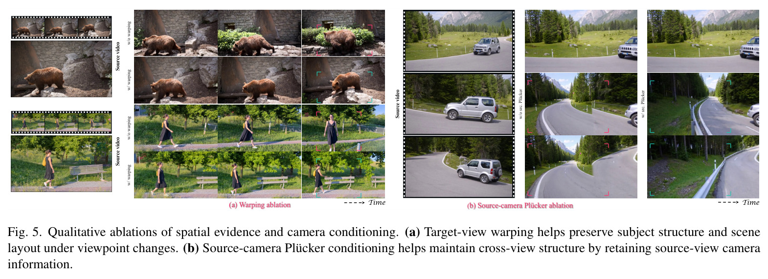 Qualitative ablations of spatial evidence and camera conditioning.
