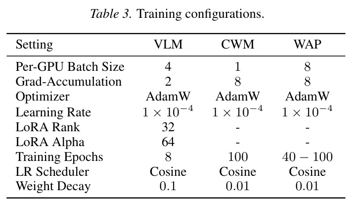 Table 3. Training configurations.