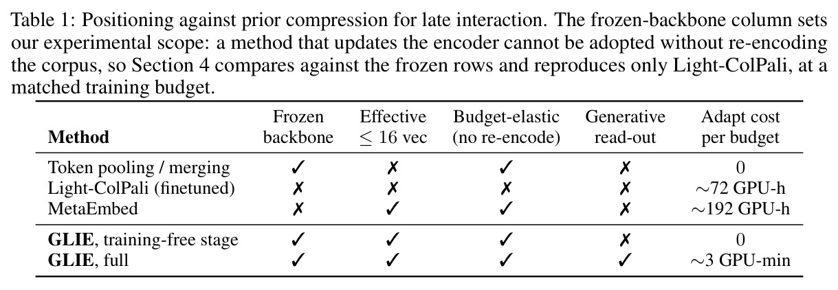 Positioning against prior compression for late interaction.
