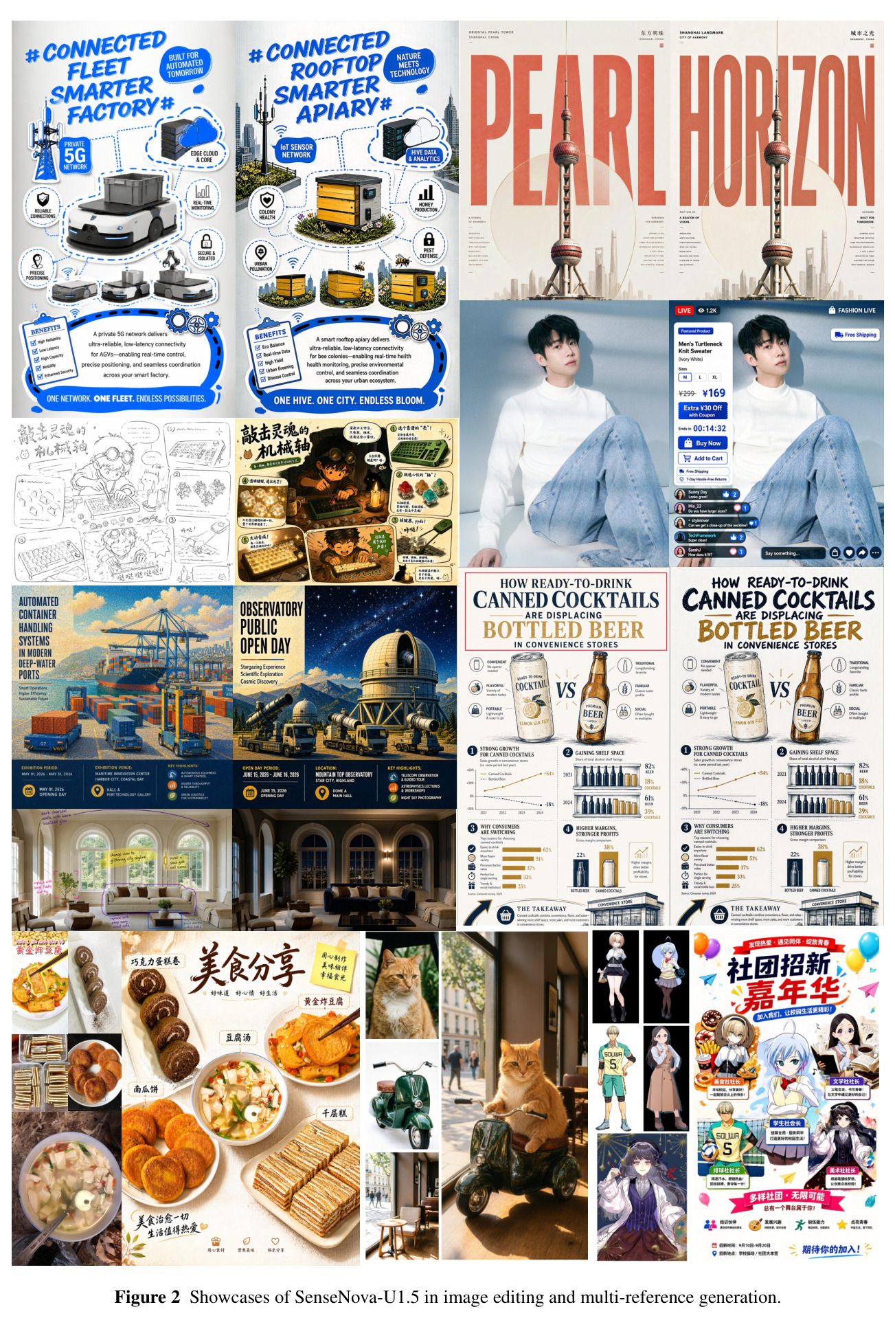 Showcases of SenseNova-U1.5 in image editing and multi-reference generation.