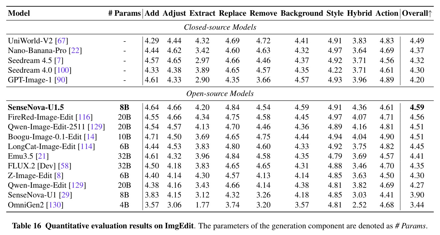 Quantitative evaluation results on ImgEdit