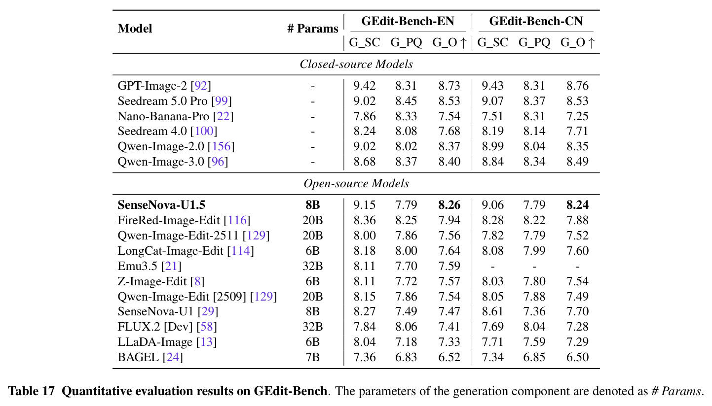 Quantitative evaluation results on GEdit-Bench