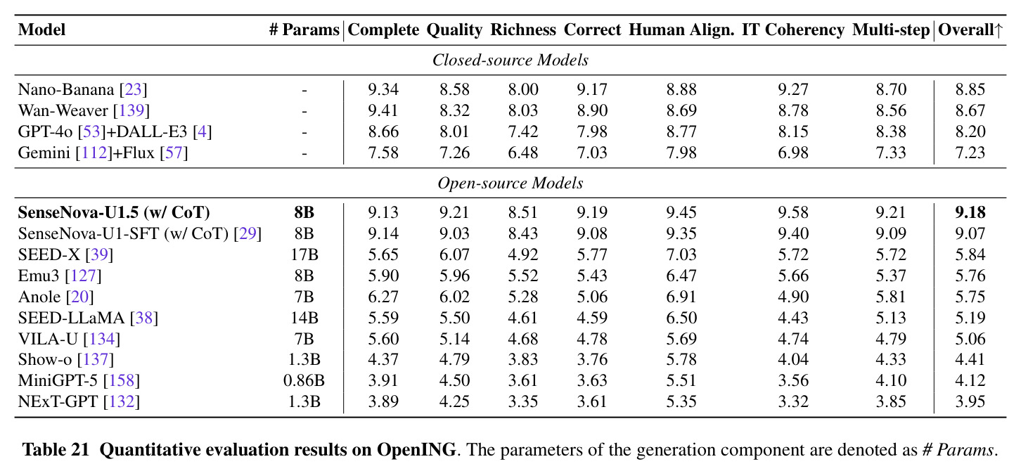 Quantitative evaluation results on OpenING